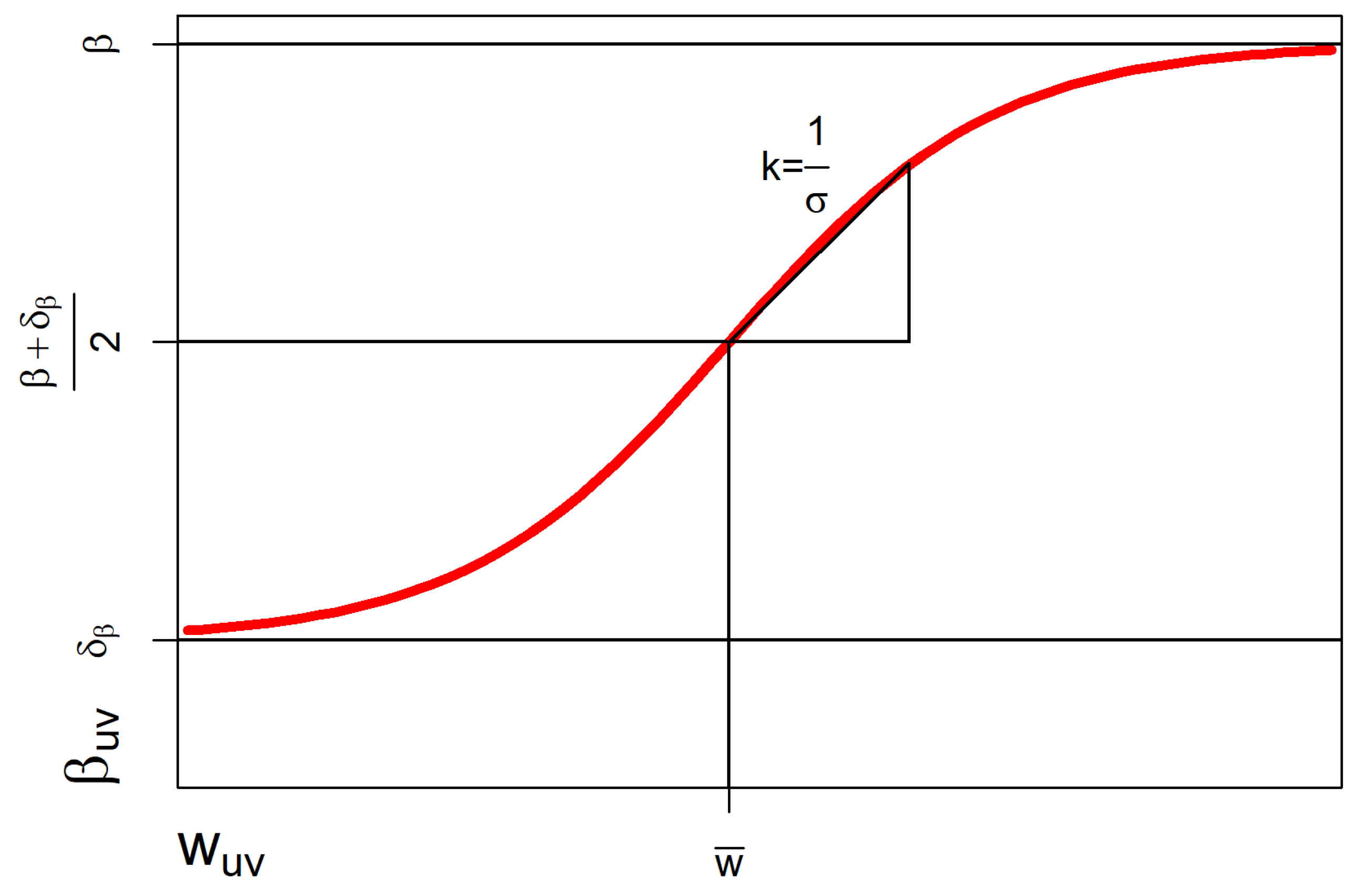 Risks 09 00224 g005