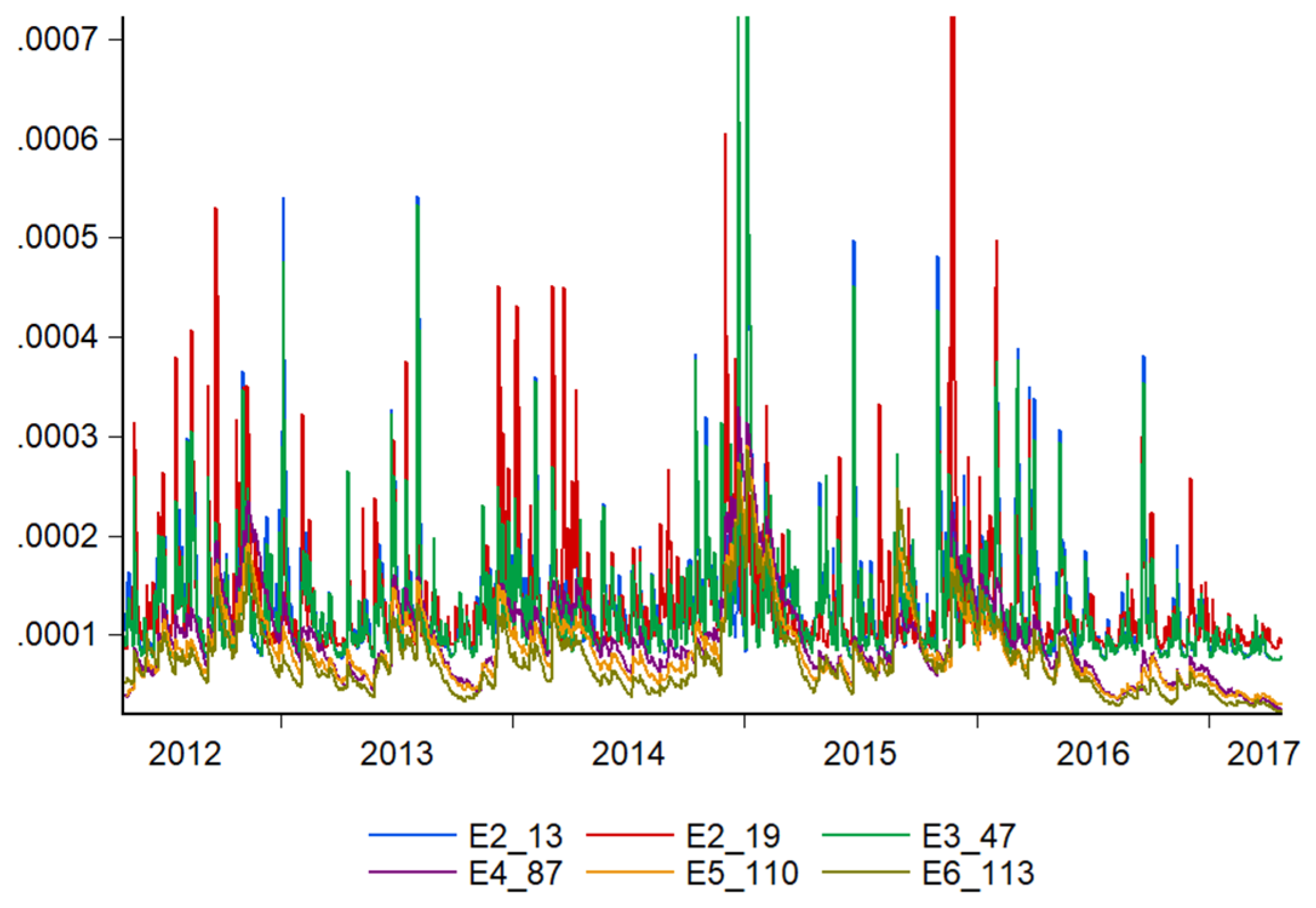 Risks 10 00004 g001 Risks 10 00004 g001