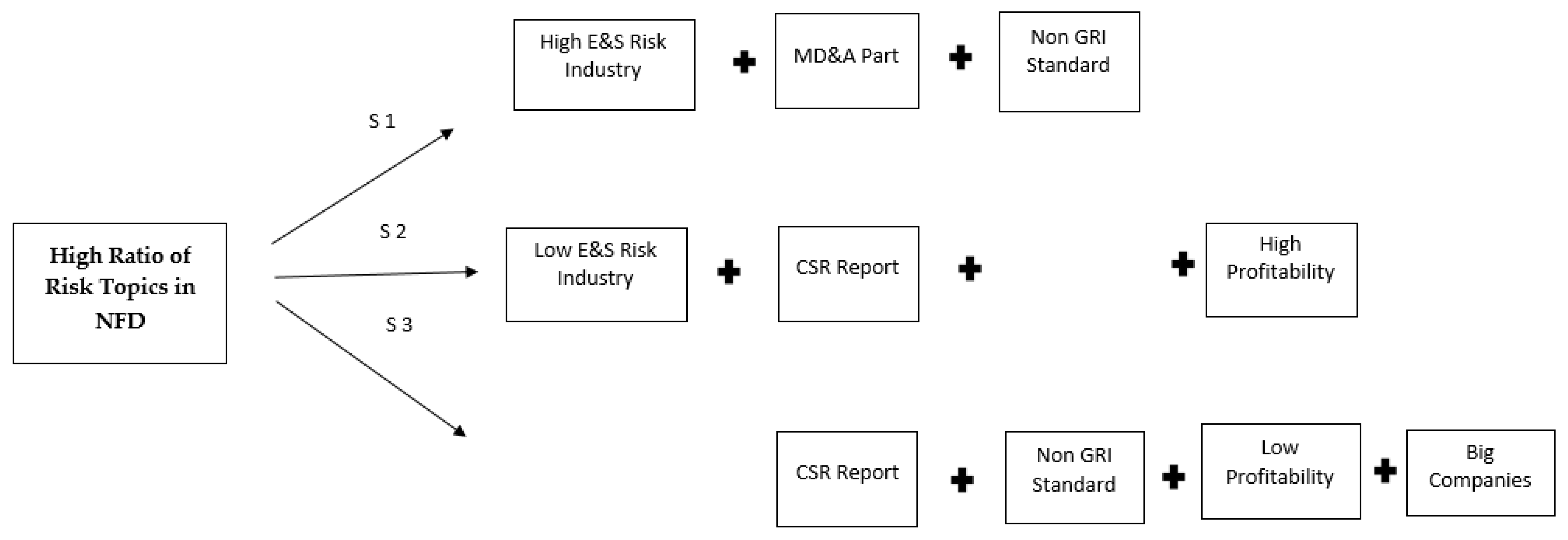 Risks 10 00011 g003
