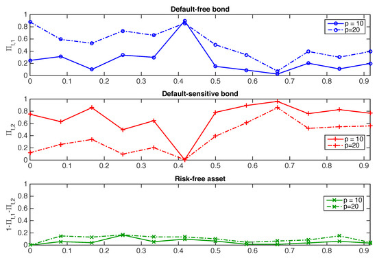Risks 10 00015 g0a1 550