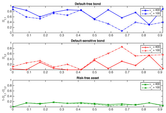Risks 10 00015 g0a2 550