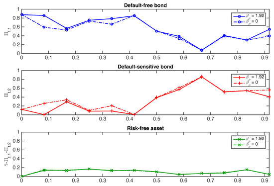 Risks 10 00015 g0a3 550
