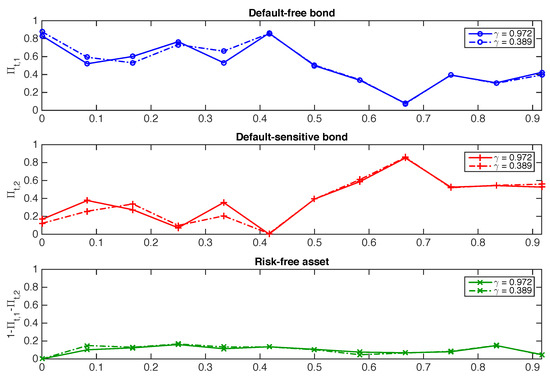 Risks 10 00015 g0a4 550