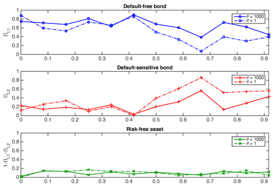 Risks 10 00015 g0a5 550