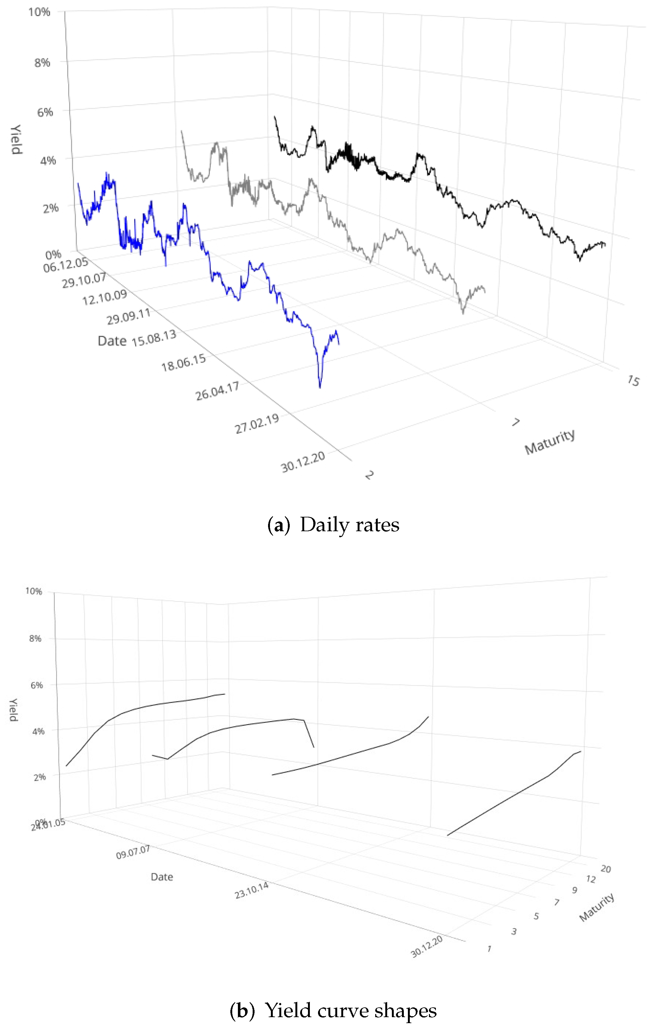 Risks 10 00036 g002 Risks 10 00036 g002