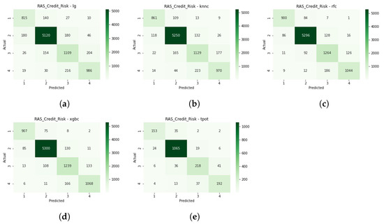 Risks 10 00071 g0a2 550