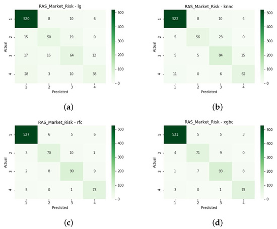 Risks 10 00071 g0a3 550