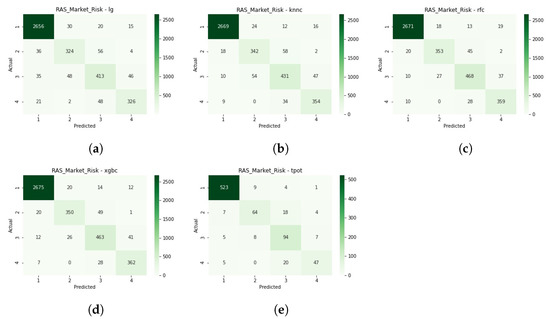 Risks 10 00071 g0a4 550