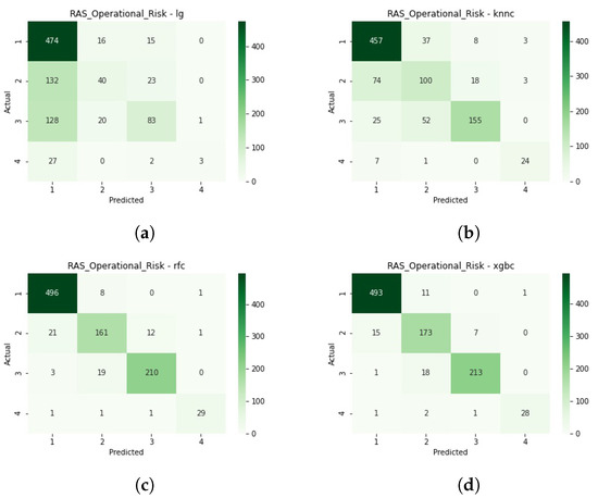 Risks 10 00071 g0a5 550