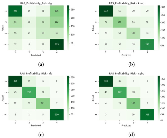 Risks 10 00071 g0a7 550