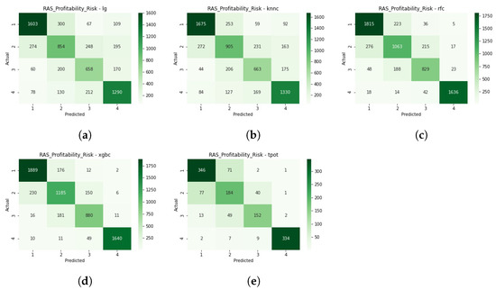 Risks 10 00071 g0a8 550
