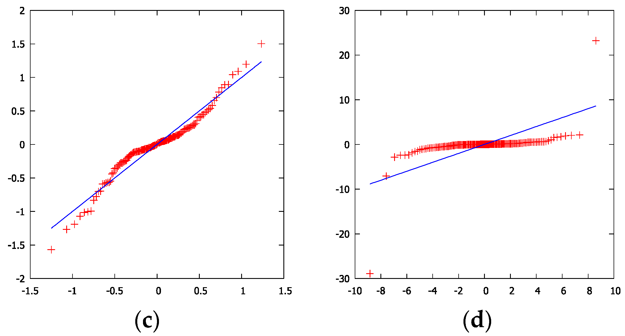 Risks 10 00074 g002b