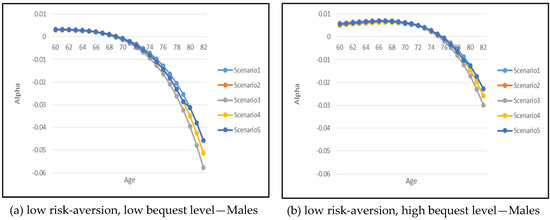 Risks 10 00075 g0a1a 550