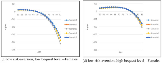 Risks 10 00075 g0a1b 550