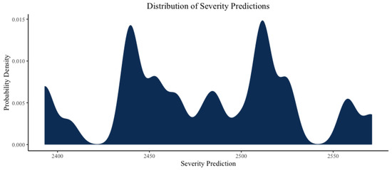 Risks 10 00080 g0a2 550