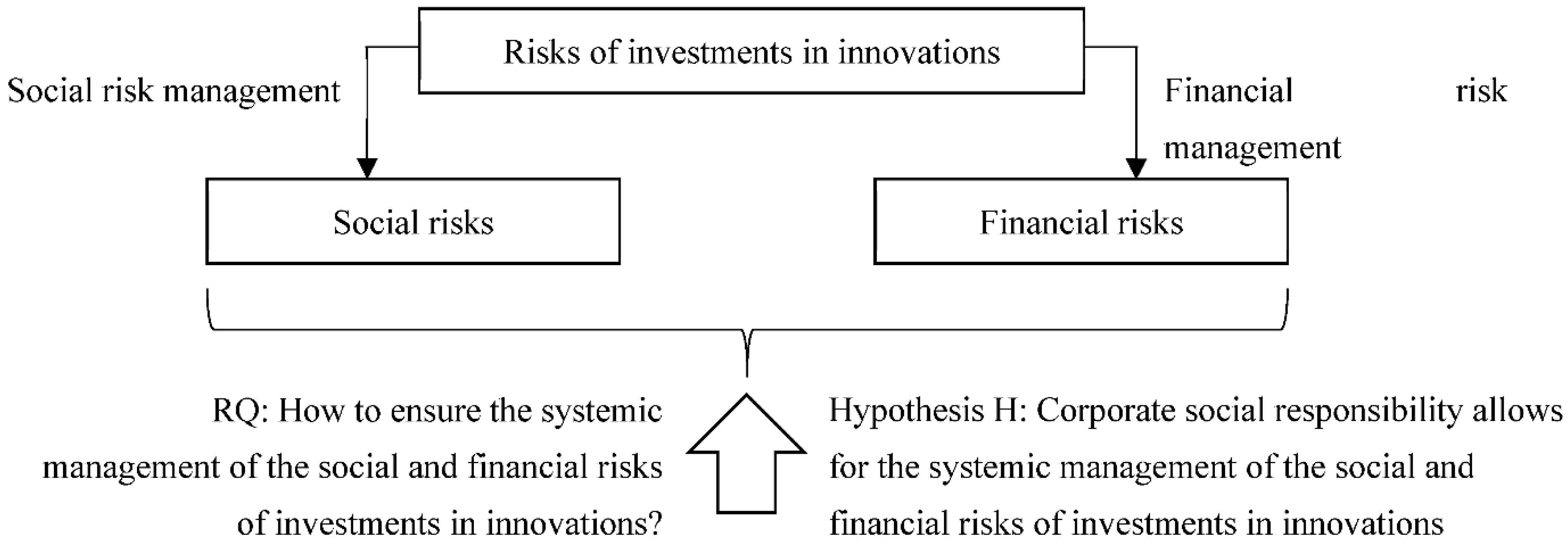 Risks 10 00087 g001 Risks 10 00087 g001