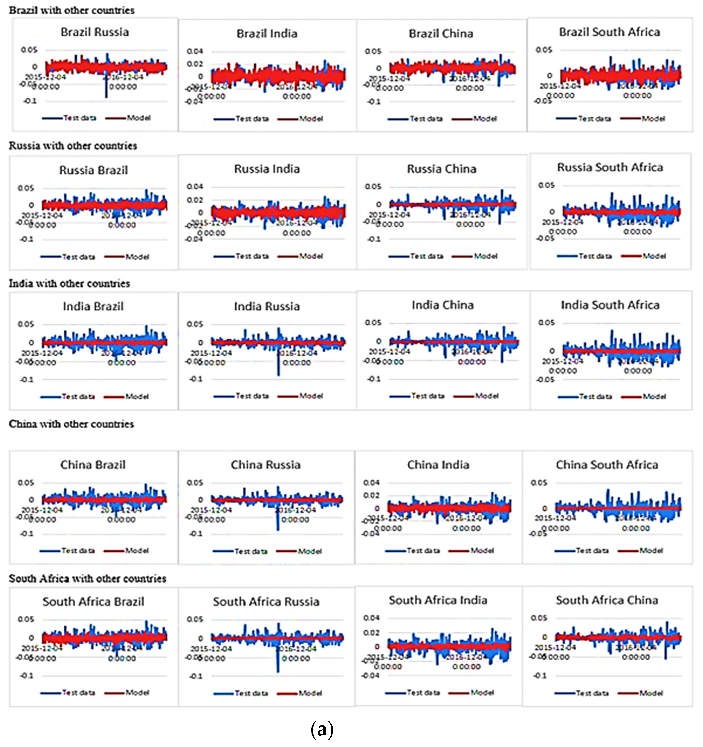 Risks 10 00088 g005a