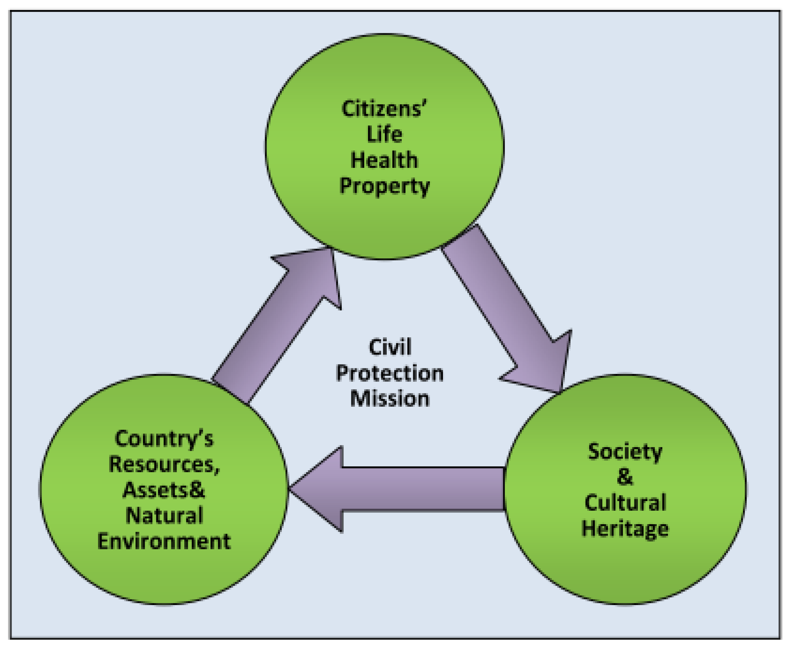 Risks 10 00089 g001 Risks 10 00089 g001