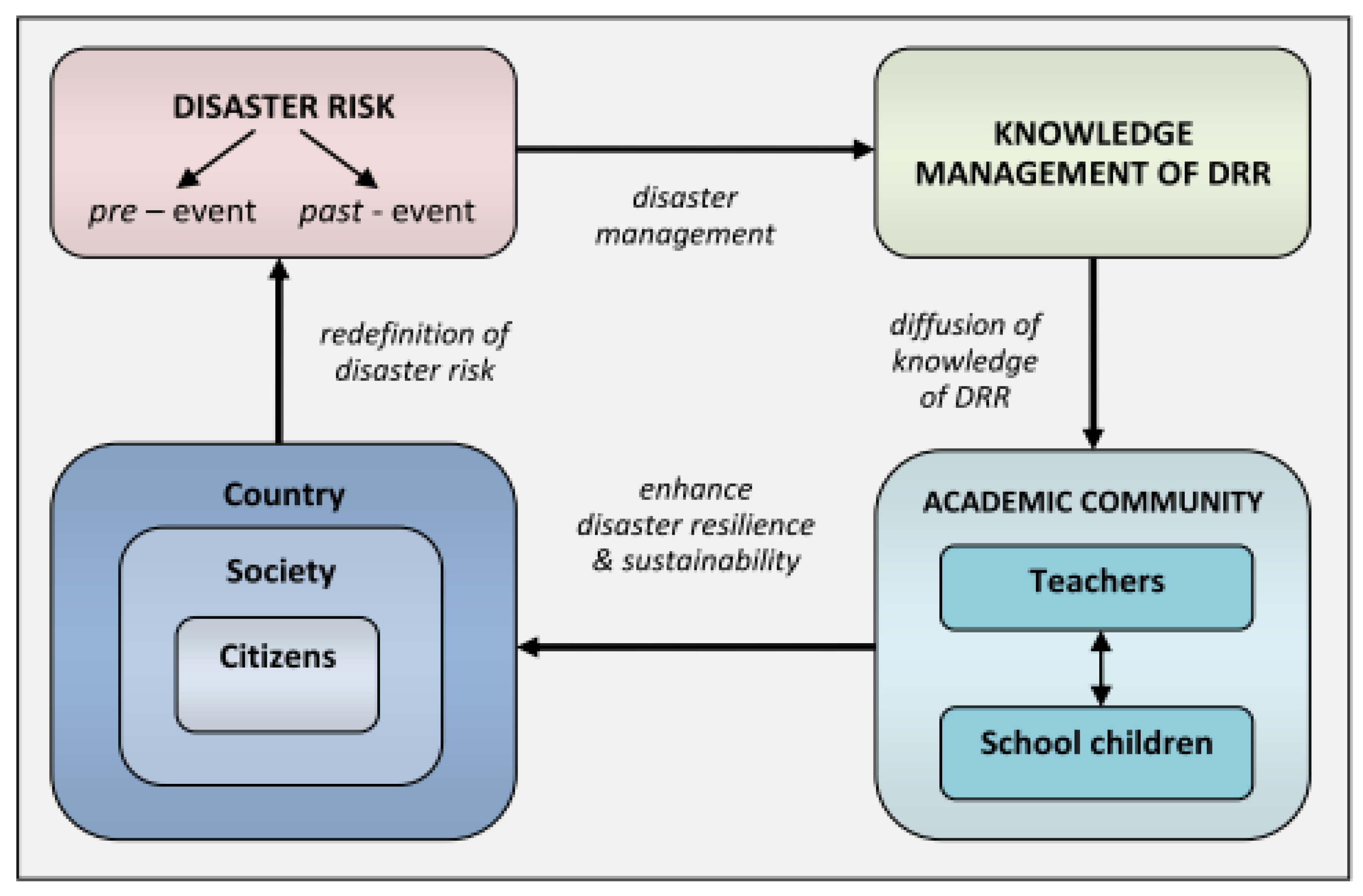 Risks 10 00089 g002 Risks 10 00089 g002