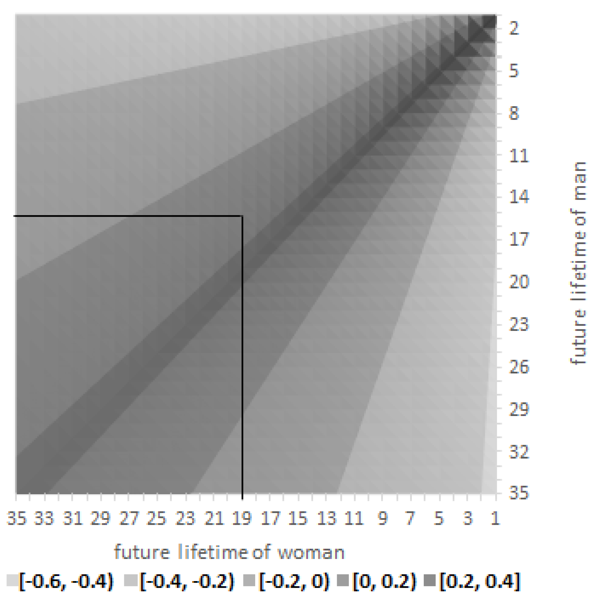 Risks 10 00140 g002 Risks 10 00140 g002