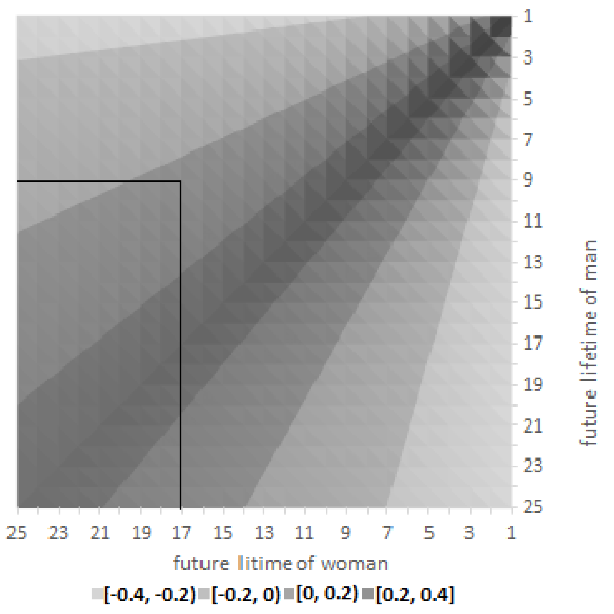 Risks 10 00140 g003 Risks 10 00140 g003