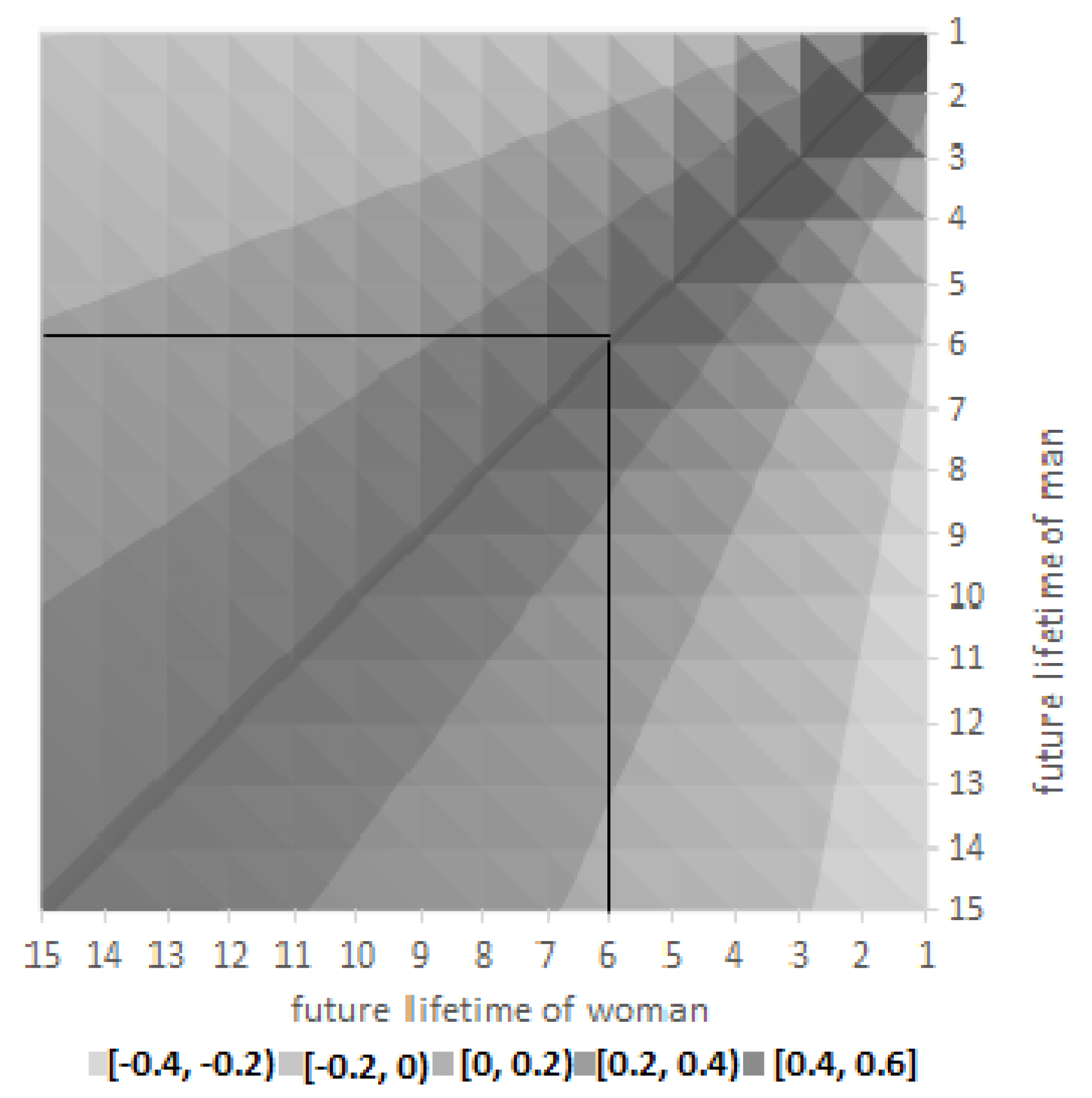 Risks 10 00140 g004 Risks 10 00140 g004