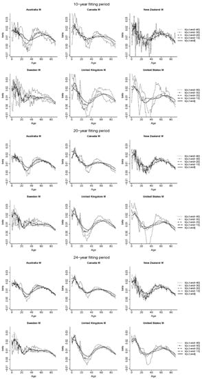 Risks 10 00147 g0a1a 550