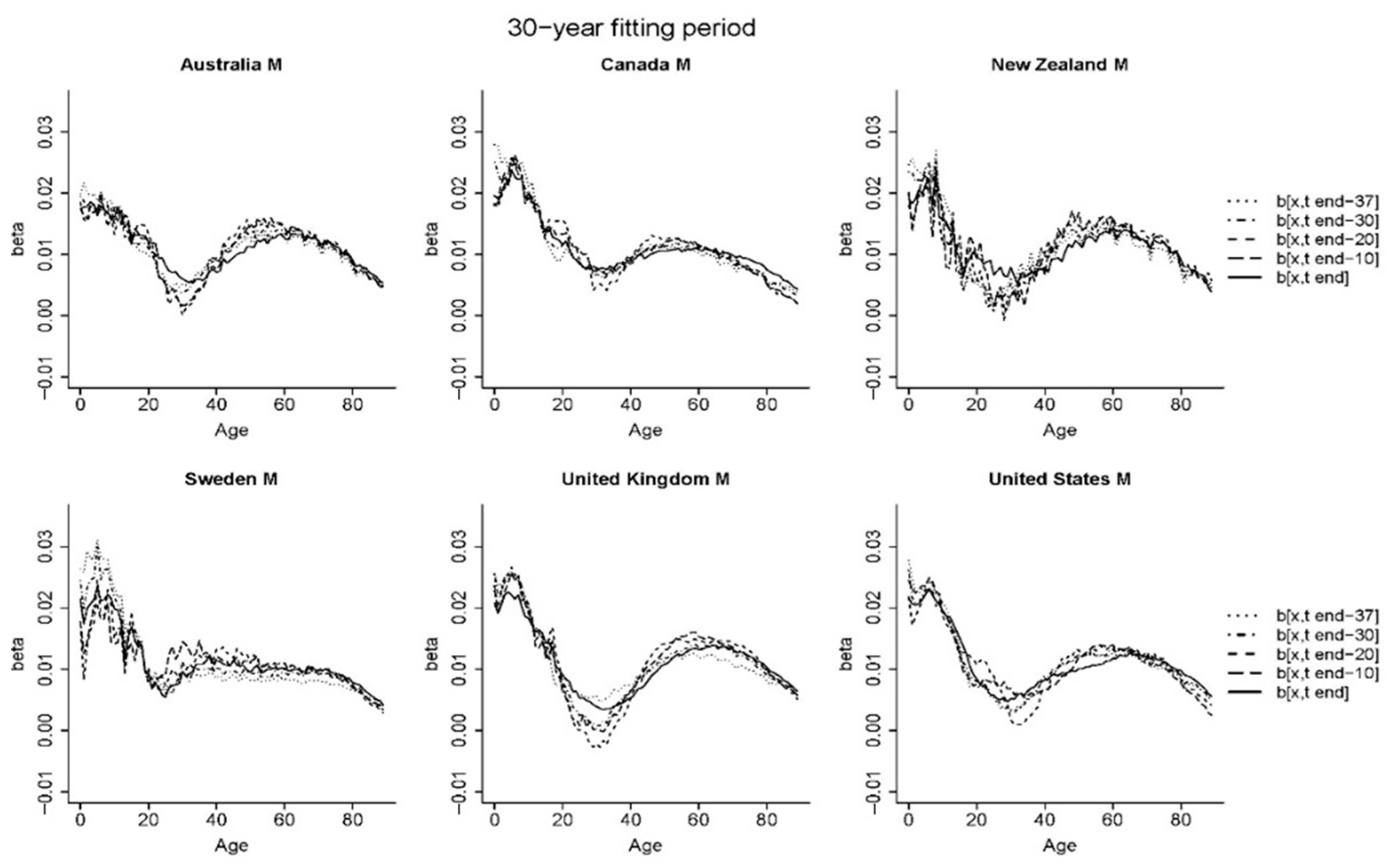 Risks 10 00147 g0a1b