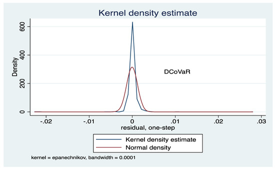 Risks 10 00174 g0a1 550