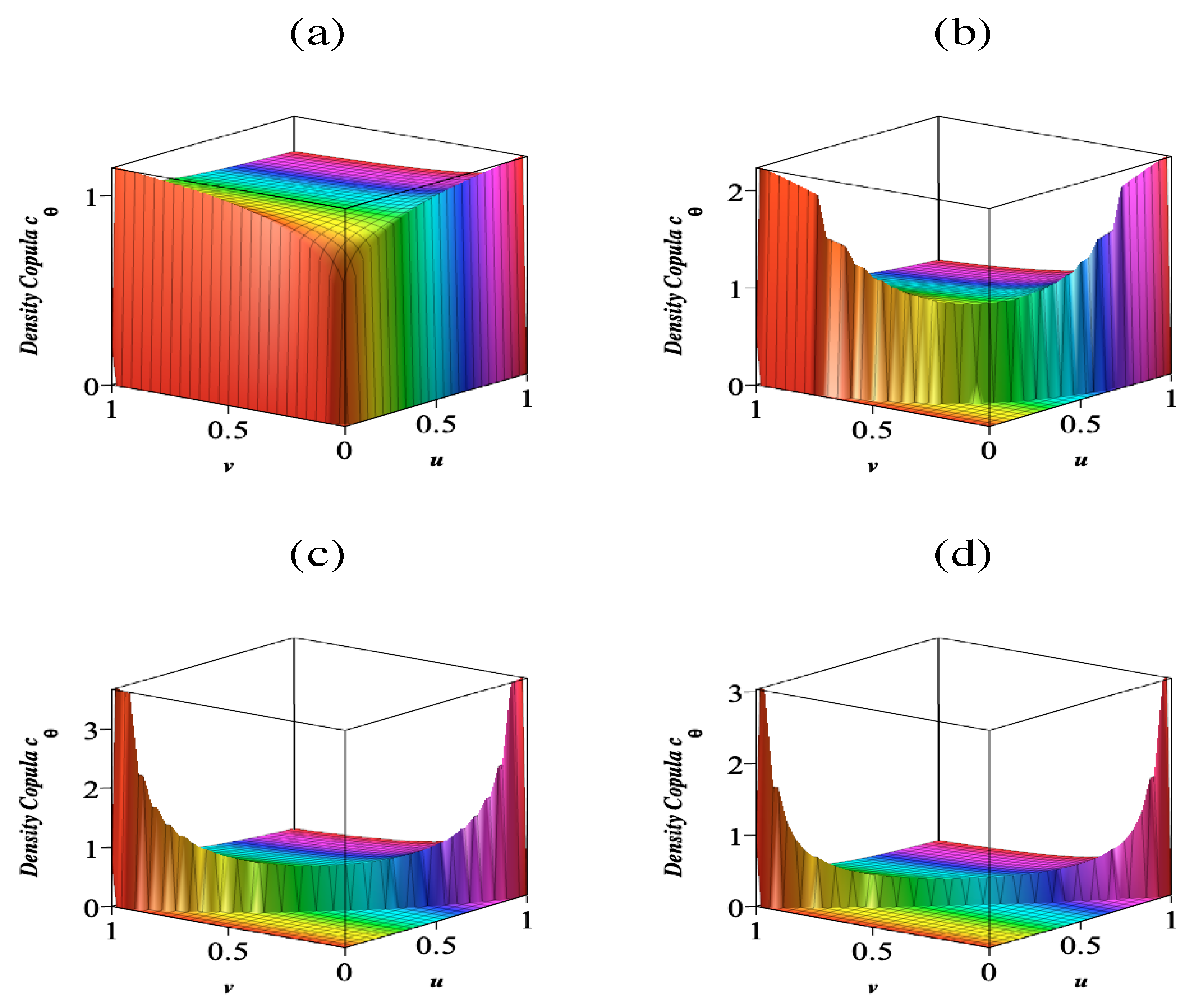 Risks 10 00202 g004 Risks 10 00202 g004