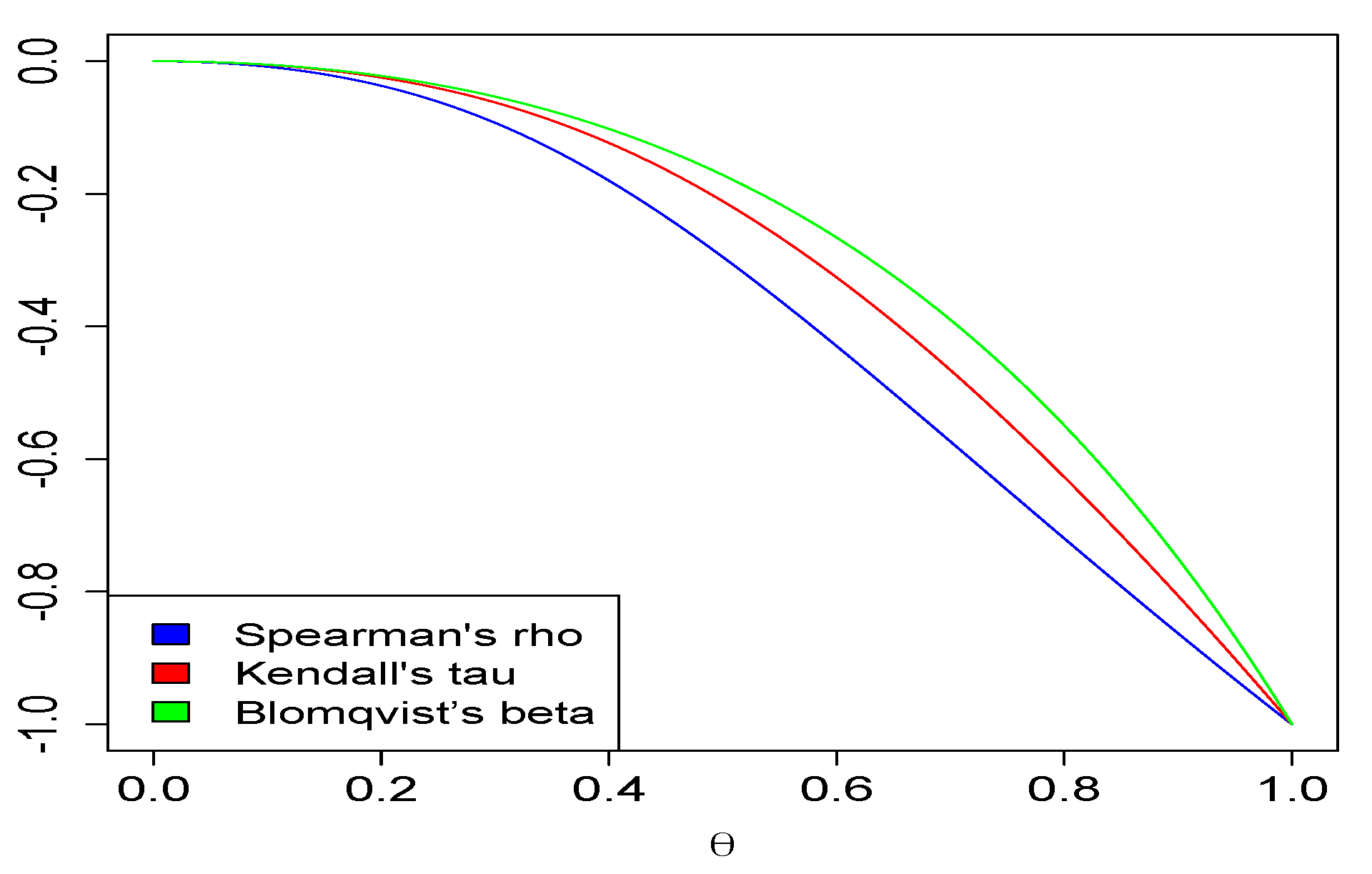 Risks 10 00202 g005 Risks 10 00202 g005