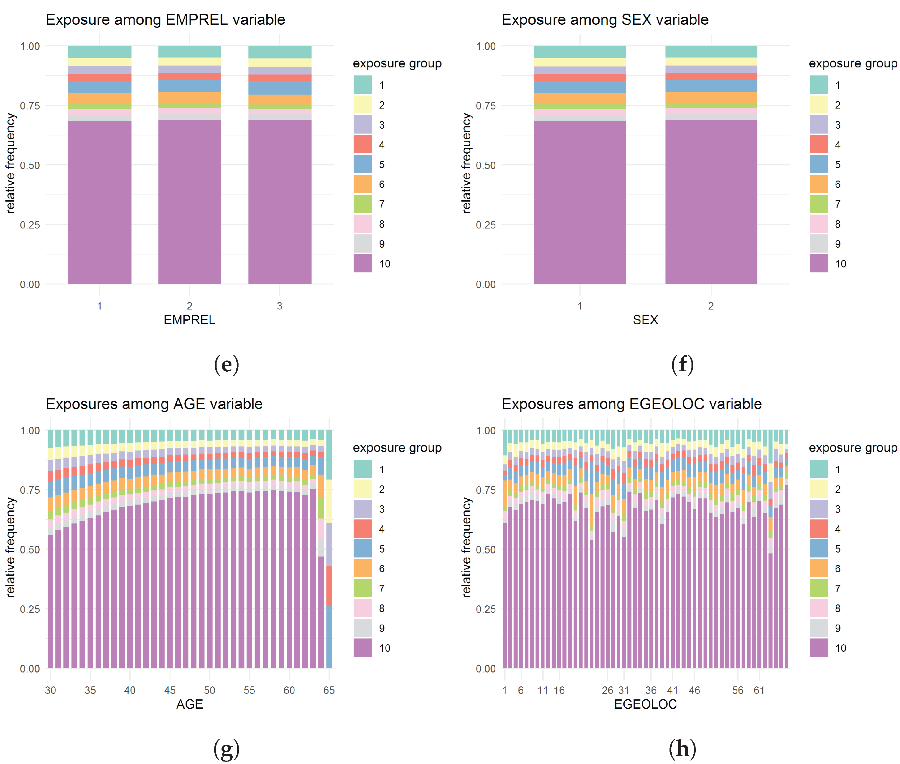 Risks 10 00217 g003b