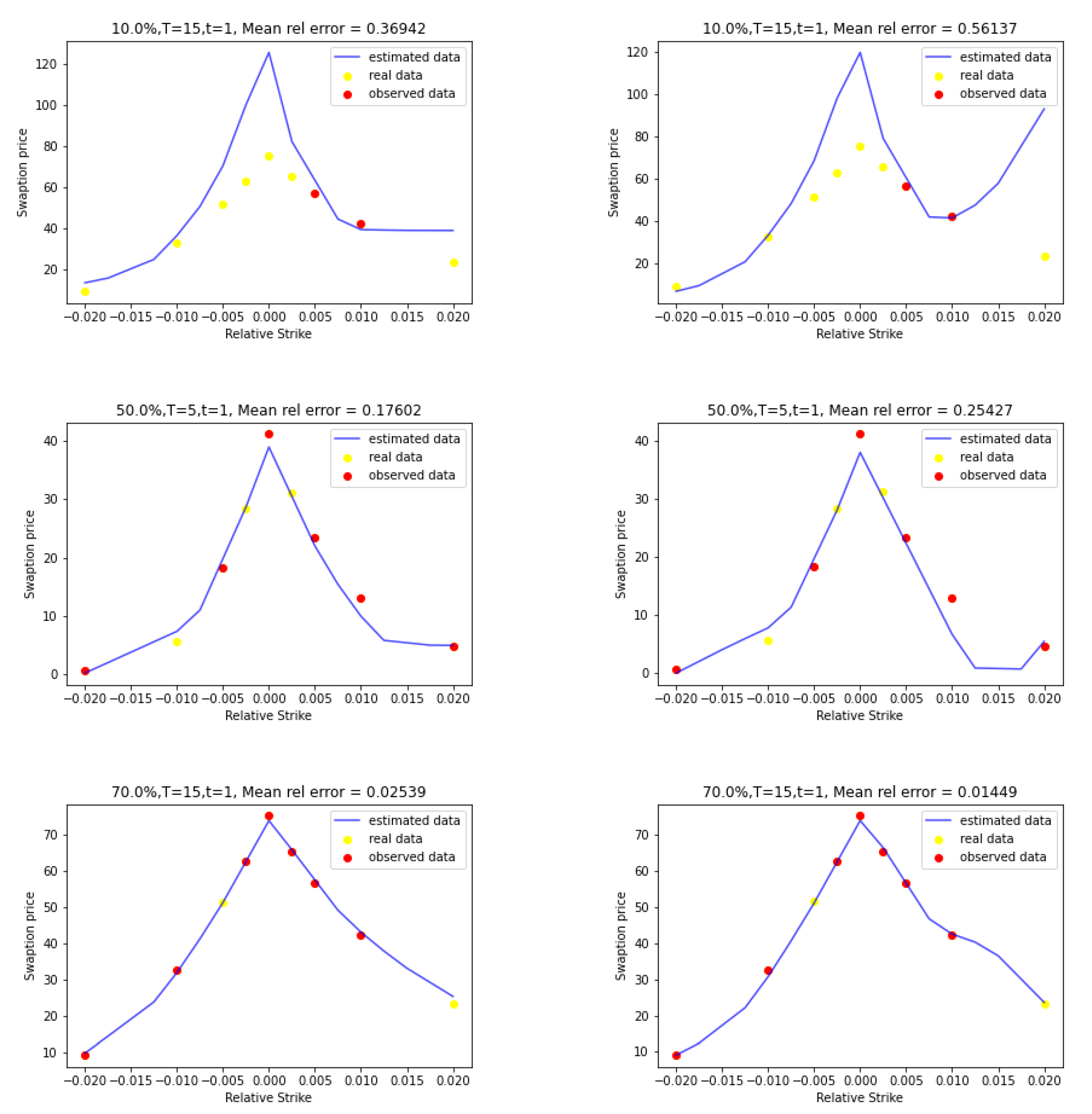 Risks 10 00232 g001 Risks 10 00232 g001