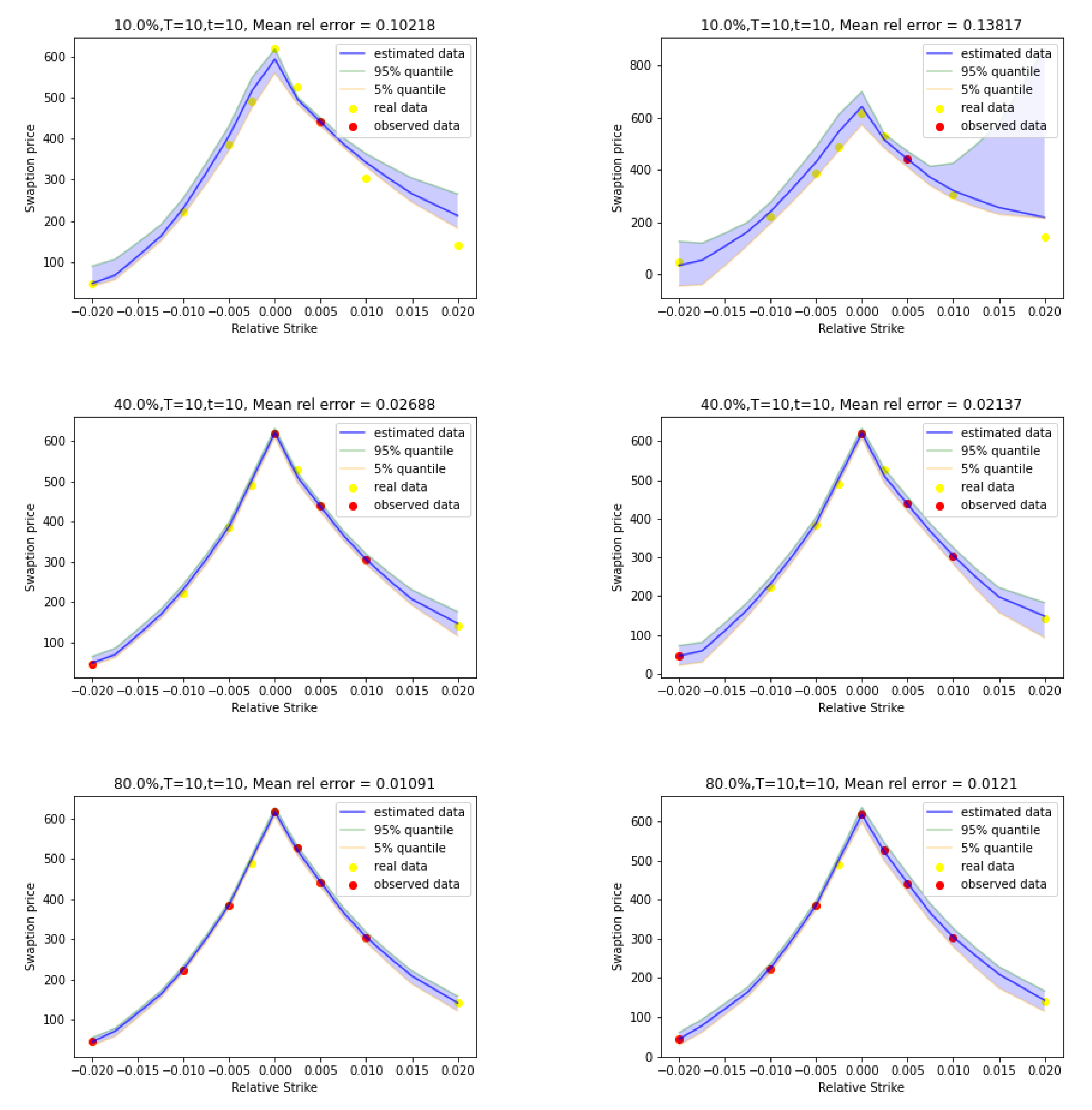 Risks 10 00232 g002 Risks 10 00232 g002