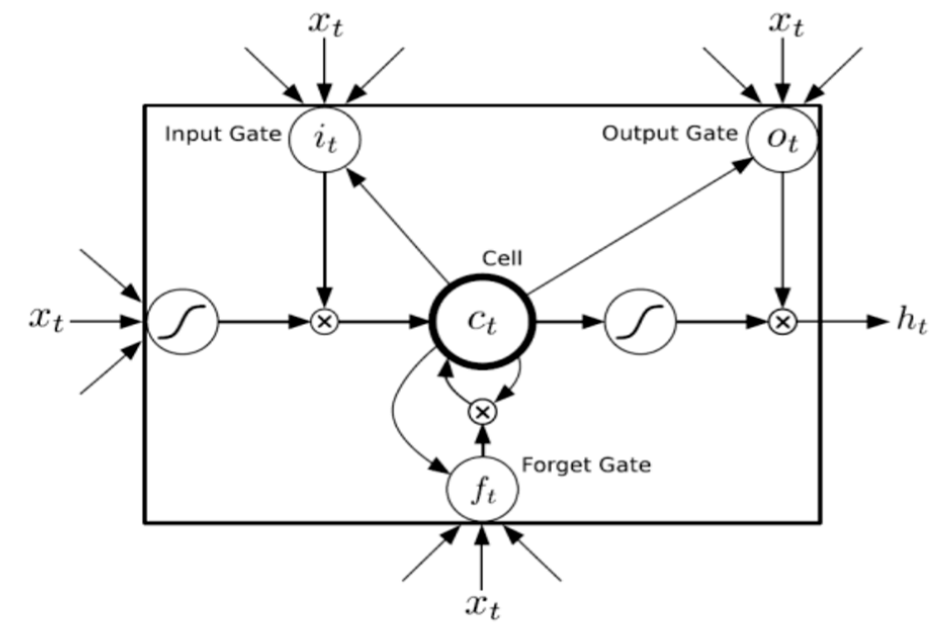 Risks 10 00237 g001 Risks 10 00237 g001