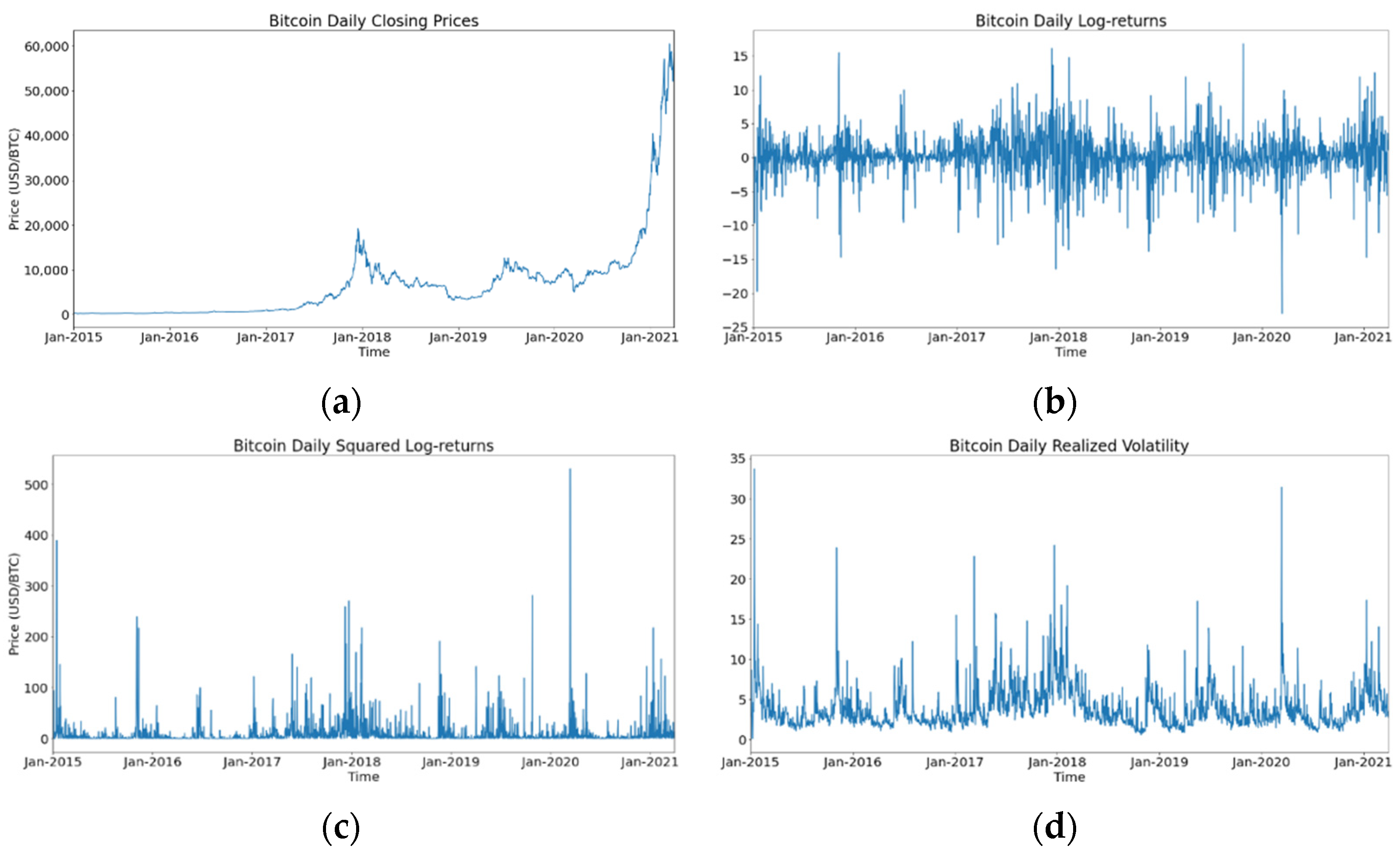 Risks 10 00237 g004 Risks 10 00237 g004
