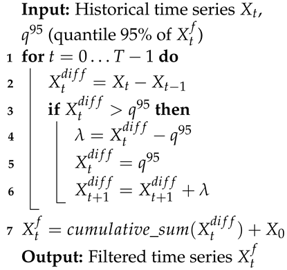 Risks 11 00007 i001 Risks 11 00007 i001