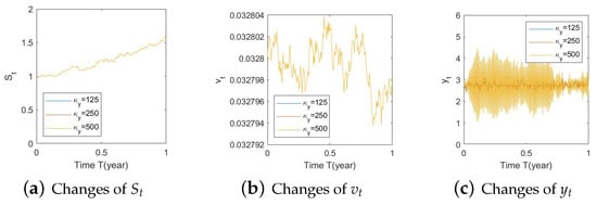Risks 11 00030 g0a10a