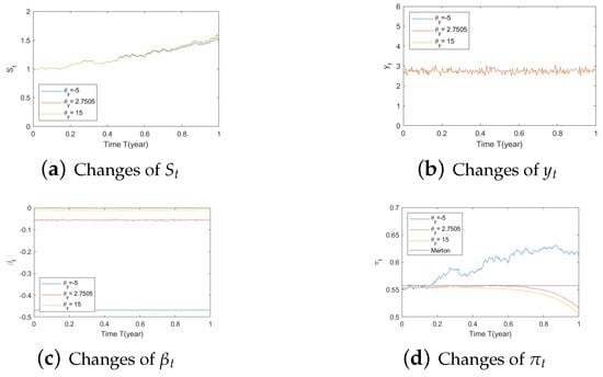 Risks 11 00030 g0a11