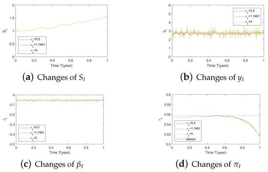 Risks 11 00030 g0a12