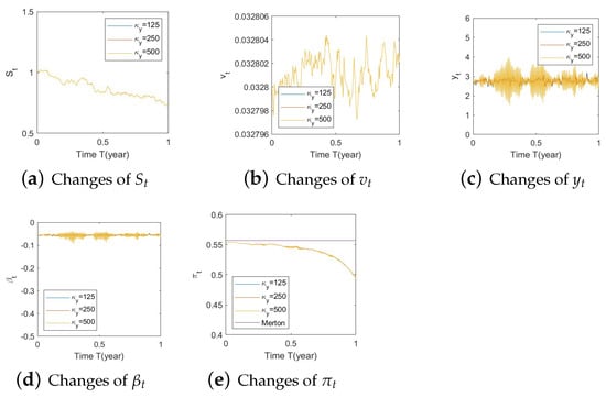Risks 11 00030 g0a13