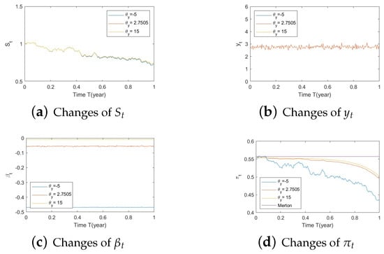 Risks 11 00030 g0a14
