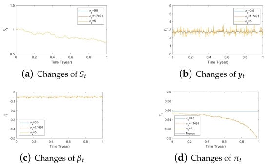 Risks 11 00030 g0a15