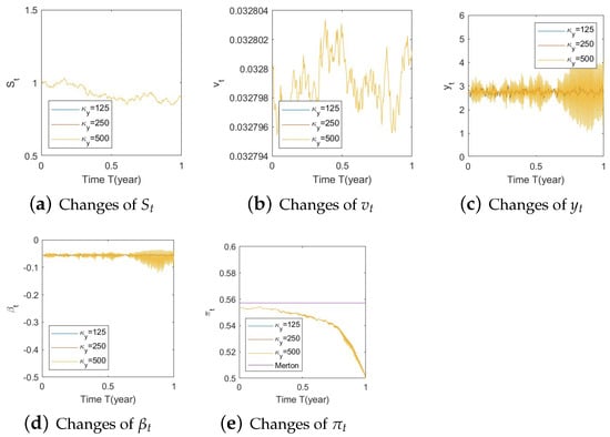Risks 11 00030 g0a16