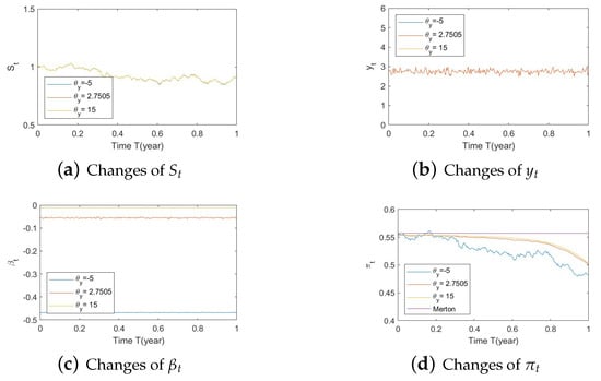 Risks 11 00030 g0a17