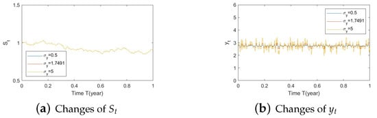 Risks 11 00030 g0a18a