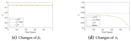 Risks 11 00030 g0a18b