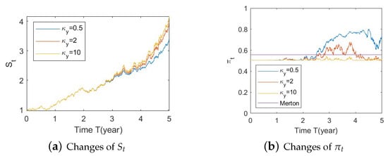 Risks 11 00030 g0a19
