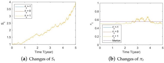 Risks 11 00030 g0a20