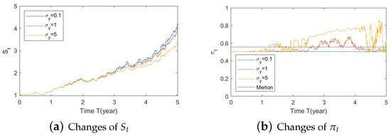 Risks 11 00030 g0a21